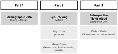 Assessment of noticing of classroom disruptions: a multi-methods approach